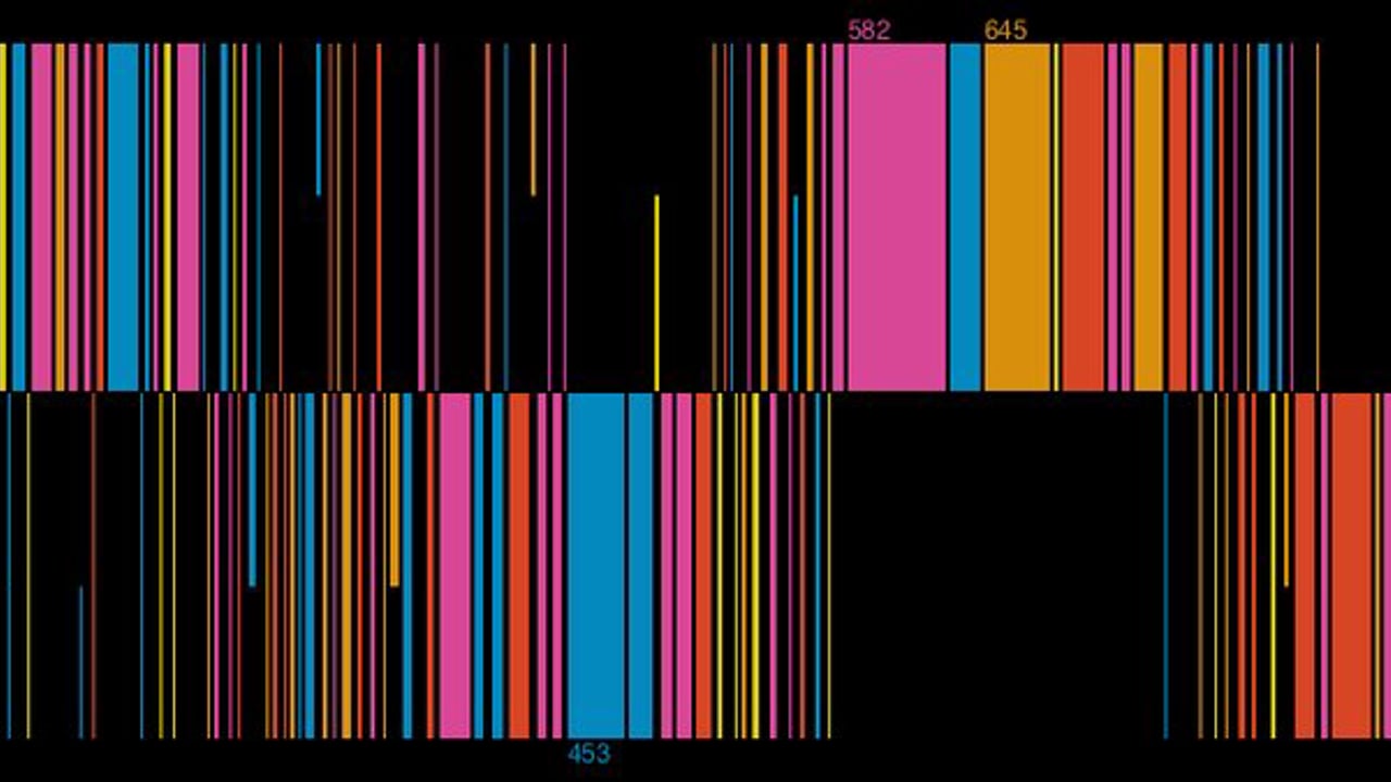 S.A.R.A Test Drive [ RN4-09 by Aoki Takamasa ]